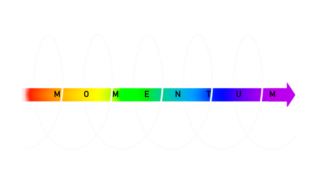spiral-momentum97